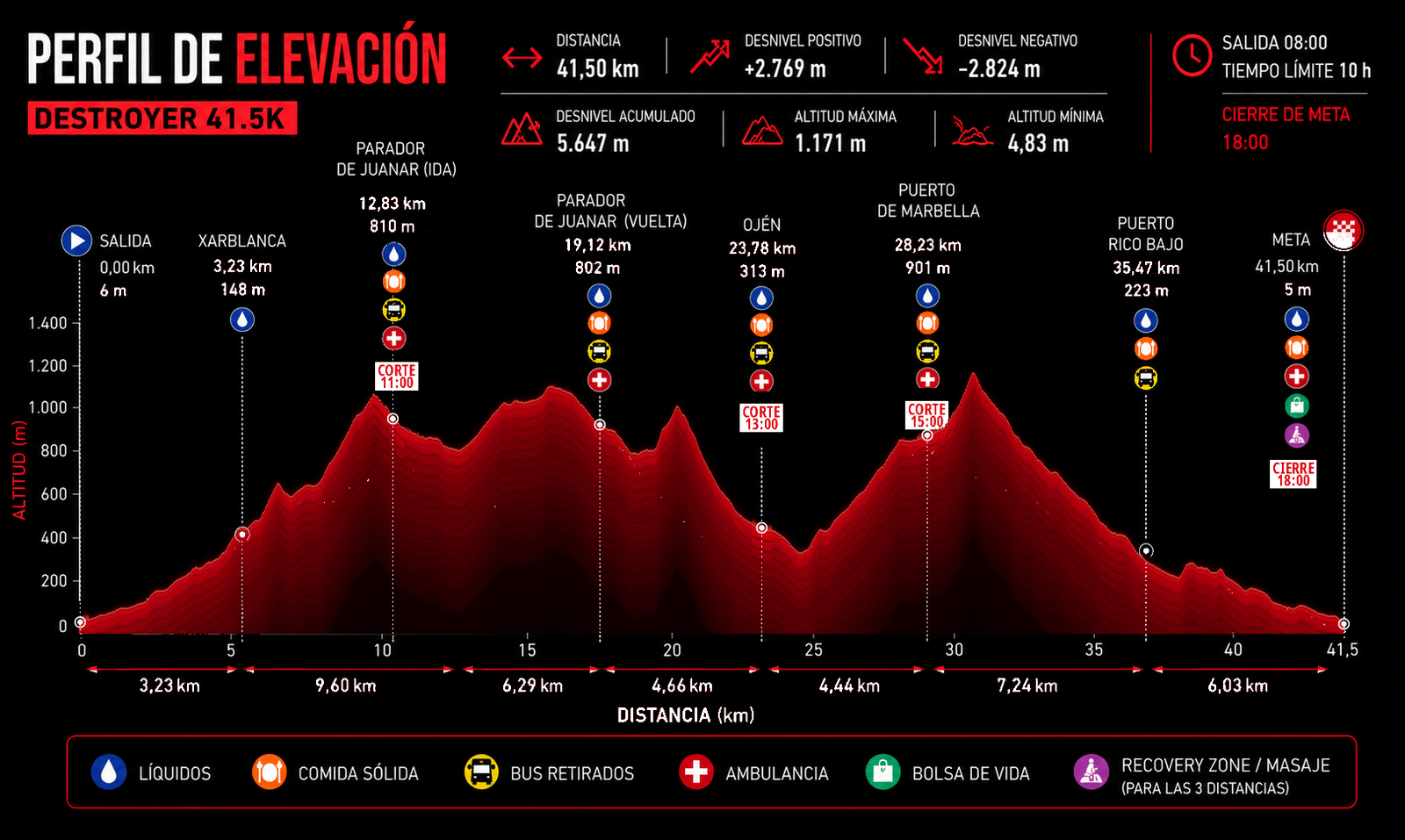 Elevation profile Destroyer 41.5K Marbella Epic Trail — 41,50 km and 2.769 m D+