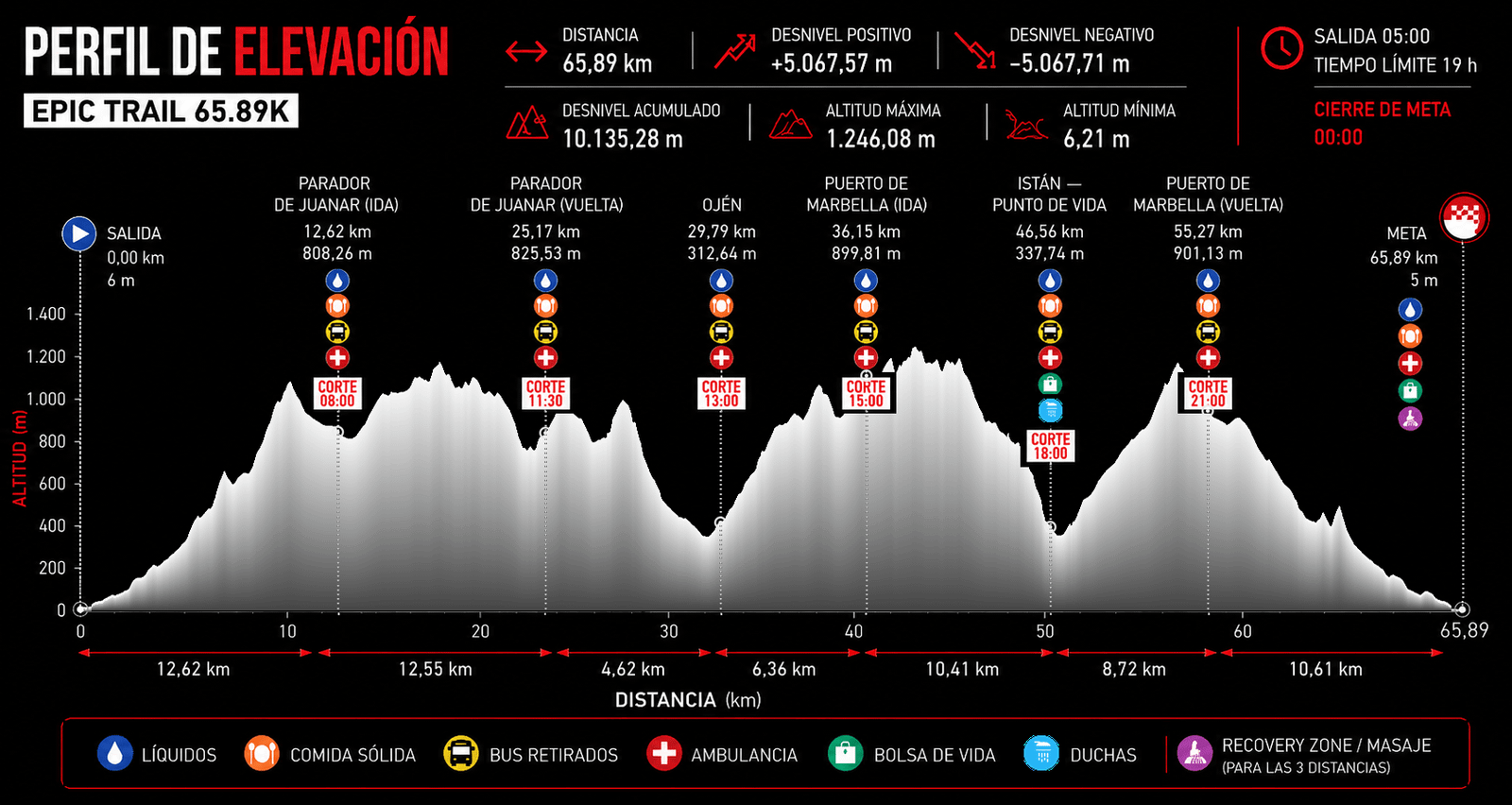Perfil de elevación Epic Trail 65.89K Marbella Epic Trail — 65,89 km y 5.067,57 m D+